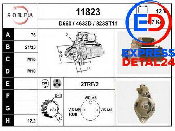 Набор съемников обшивки салона / NEO