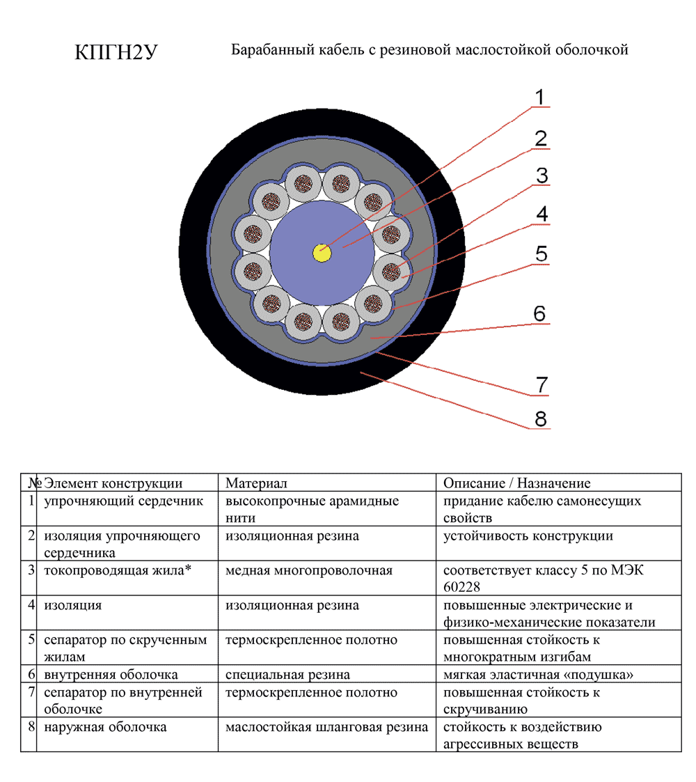 Резина маслостойкая (метражная)