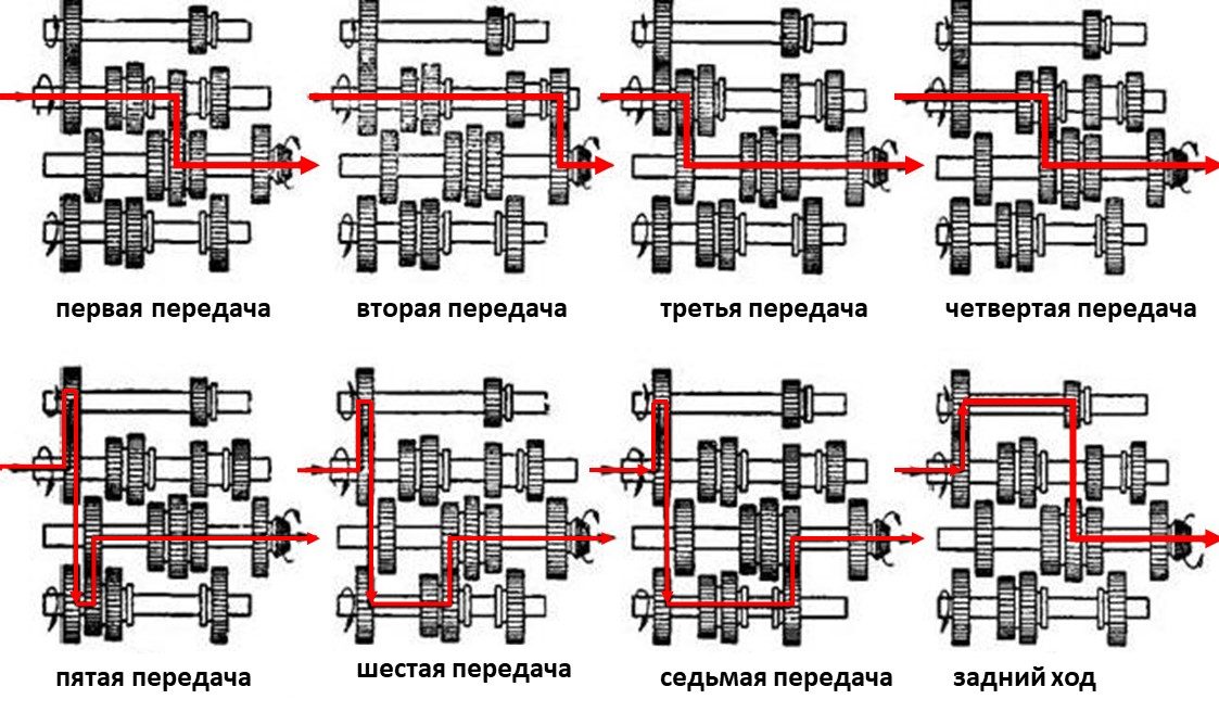 Шестерня КПП ДТ75 3я скорость