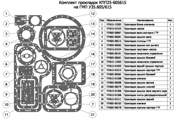 Комплект прокладок ГМКП АМКОДОР (У35.615)