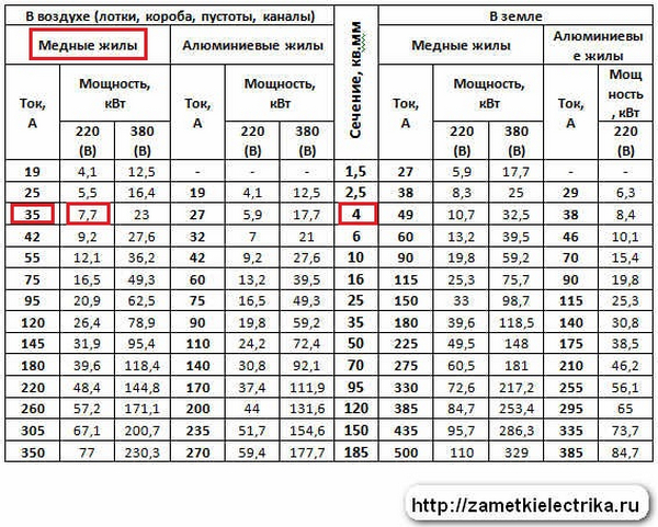 Проводка двужильная (1.5 сечение)